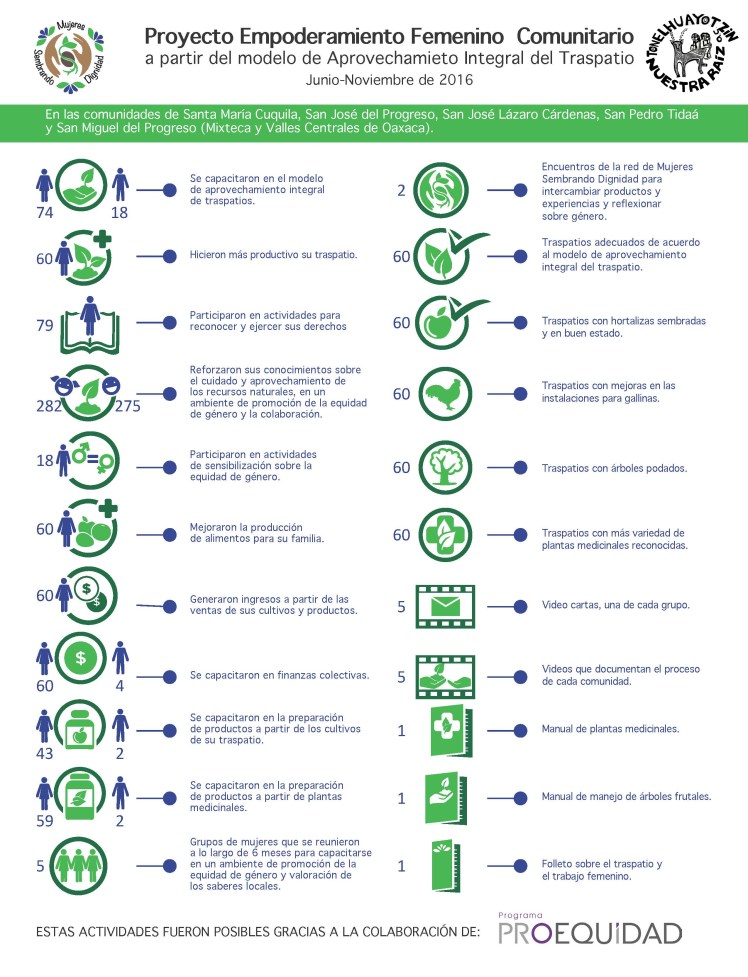 infografia-resultados-con-logo